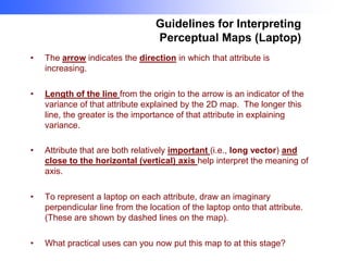 Guidelines for Interpreting
Perceptual Maps (Laptop)
•

The arrow indicates the direction in which that attribute is
increasing.

•

Length of the line from the origin to the arrow is an indicator of the
variance of that attribute explained by the 2D map. The longer this
line, the greater is the importance of that attribute in explaining
variance.

•

Attribute that are both relatively important (i.e., long vector) and
close to the horizontal (vertical) axis help interpret the meaning of
axis.

•

To represent a laptop on each attribute, draw an imaginary
perpendicular line from the location of the laptop onto that attribute.
(These are shown by dashed lines on the map).

•

What practical uses can you now put this map to at this stage?

 