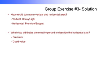 Group Exercise #3- Solution
• How would you name vertical and horizontal axes?
- Vertical: Heavy/Light

- Horizontal: Premium/Budget
• Which two attributes are most important to describe the horizontal axis?
- Premium

- Good value

 