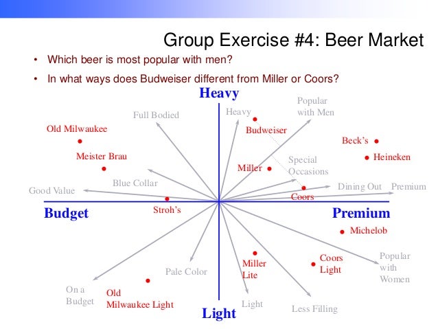 Craft Beer Market Research Uk Craft Beer Market Research Uk