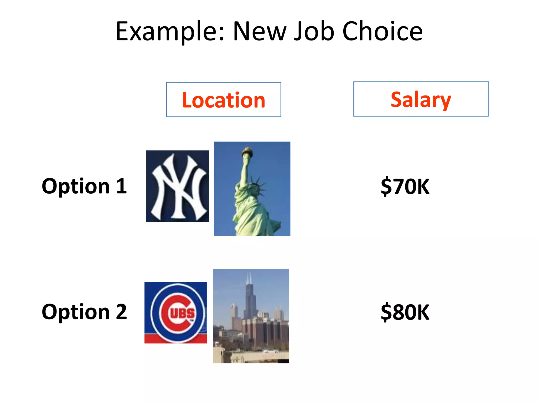 Example: New Job Choice
Location

Salary

Option 1

$70K

Option 2

$80K

 