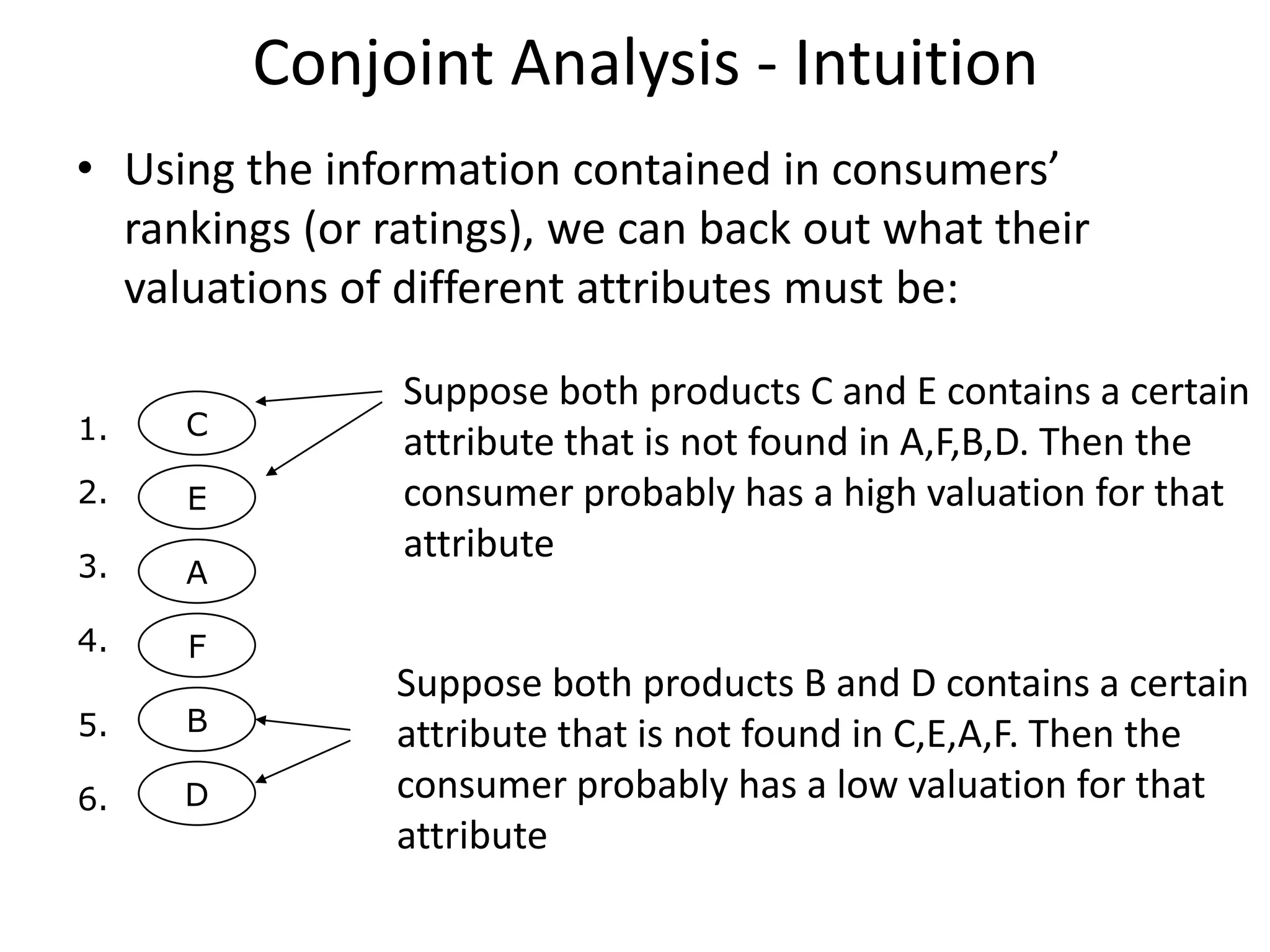 Conjoint Analysis - Intuition
• Using the information contained in consumers’
rankings (or ratings), we can back out what their
valuations of different attributes must be:
1.

C

2.

E

3.

A

4.

F

5.

B

6.

D

Suppose both products C and E contains a certain
attribute that is not found in A,F,B,D. Then the
consumer probably has a high valuation for that
attribute
Suppose both products B and D contains a certain
attribute that is not found in C,E,A,F. Then the
consumer probably has a low valuation for that
attribute

 