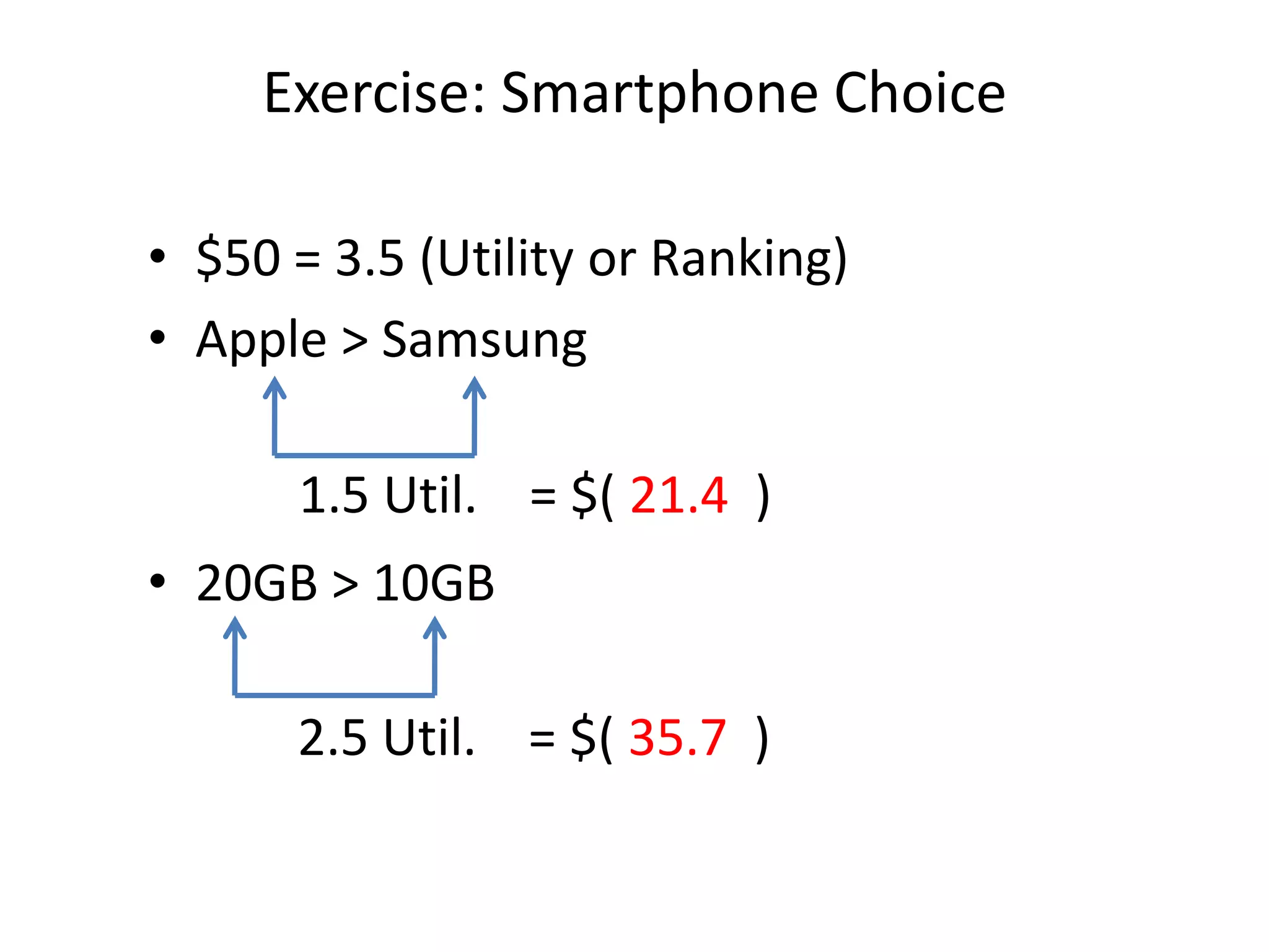 Exercise: Smartphone Choice
• $50 = 3.5 (Utility or Ranking)
• Apple > Samsung

1.5 Util. = $( 21.4 )
• 20GB > 10GB

2.5 Util. = $( 35.7 )

 