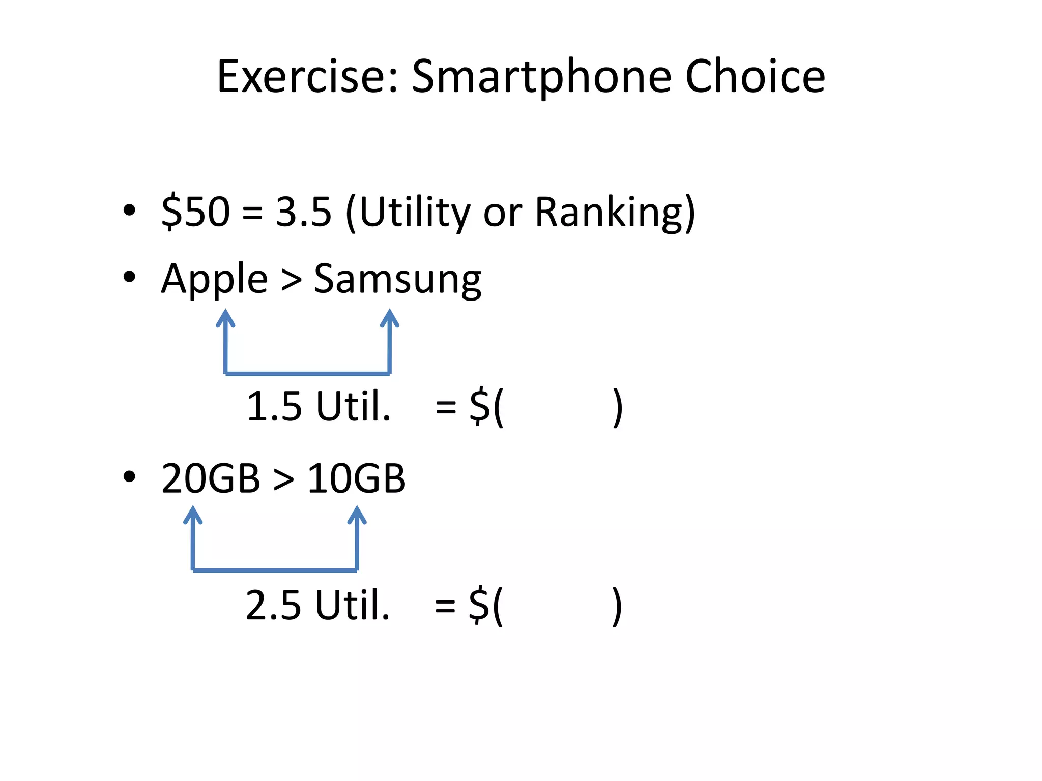 Exercise: Smartphone Choice
• $50 = 3.5 (Utility or Ranking)
• Apple > Samsung

1.5 Util. = $(

)

• 20GB > 10GB

2.5 Util. = $(

)

 