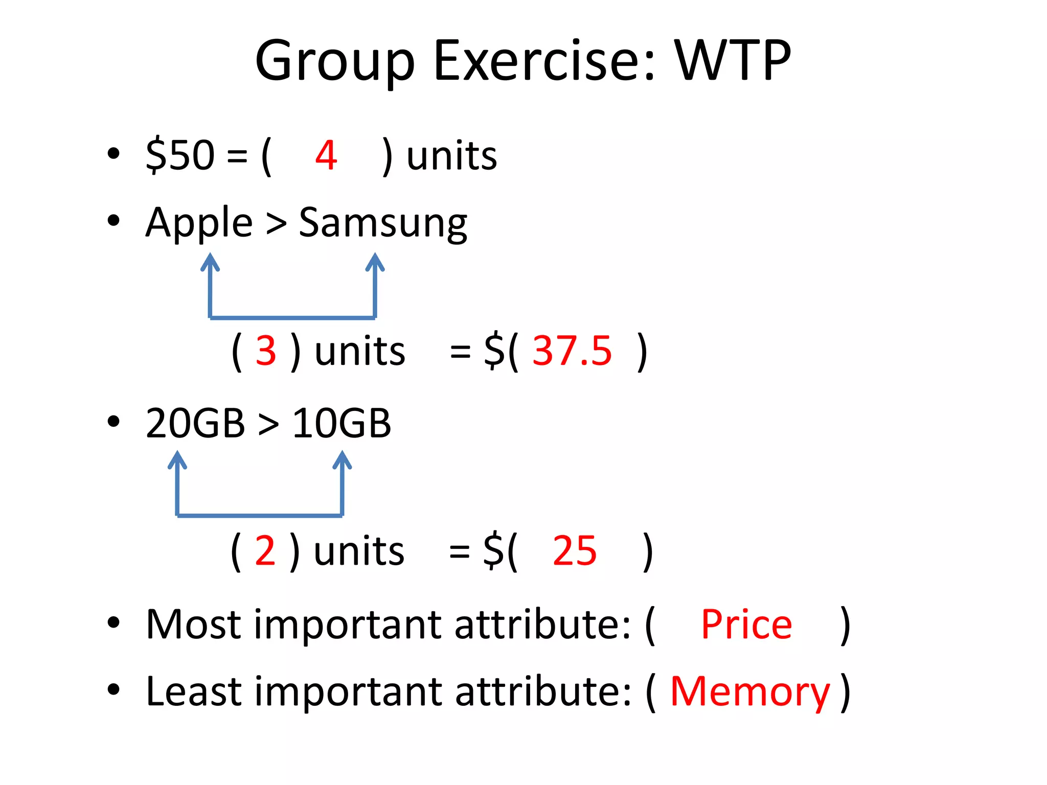 Group Exercise: WTP
• $50 = ( 4 ) units
• Apple > Samsung

( 3 ) units = $( 37.5 )
• 20GB > 10GB

( 2 ) units = $( 25 )
• Most important attribute: ( Price )
• Least important attribute: ( Memory )

 