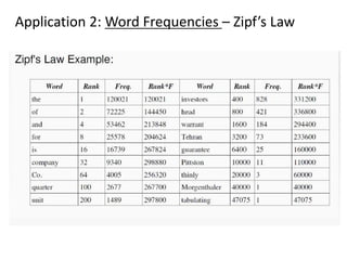 Application 2: Word Frequencies – Zipf’s Law

 