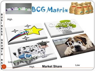 BCG Matrix
B
U
S     High
I
N
E
S
S

G
R
O
W
T
H

R
A     Low
T 7                                Low
             High   Market Share
E
 