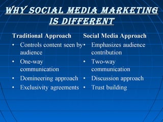Why Social Media Marketing
iS different

 