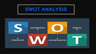 SWOT ANALYSIS
 