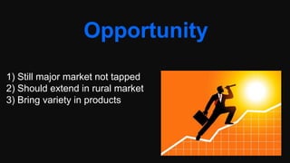 Opportunity
1) Still major market not tapped
2) Should extend in rural market
3) Bring variety in products
 