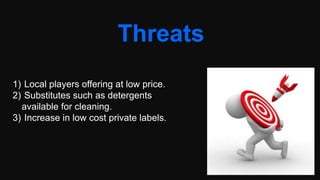 1) Local players offering at low price.
2) Substitutes such as detergents
available for cleaning.
3) Increase in low cost private labels.
Threats
 