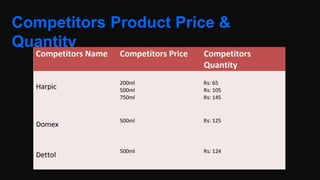 Competitors Product Price &
Quantity
 