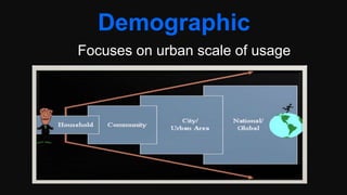 Demographic
Focuses on urban scale of usage
 