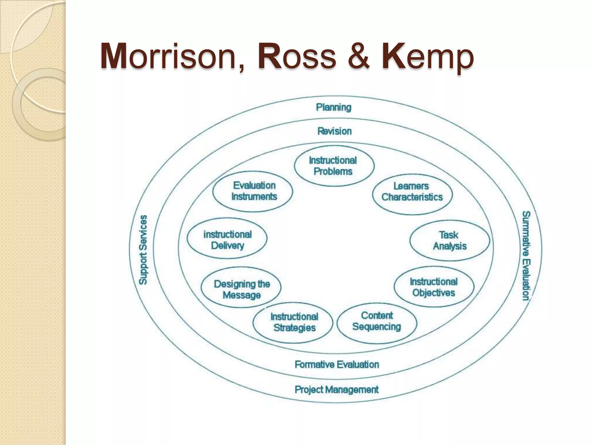 Morrison, Ross & Kemp (MRK) Model | PPTX