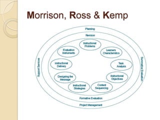Morrison, Ross & Kemp
 