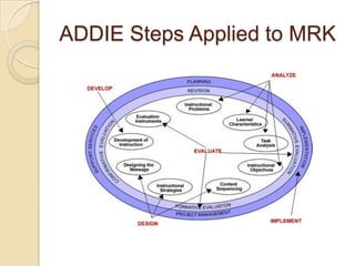 ADDIE Steps Applied to MRK
 
