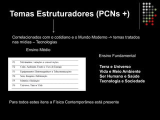 Temas Estruturadores (PCNs +)
Correlacionados com o cotidiano e o Mundo Moderno -> temas tratados
nas mídias – Tecnologias
Para todos estes itens a Física Contemporânea está presente
Terra e Universo
Vida e Meio Ambiente
Ser Humano e Saúde
Tecnologia e Sociedade
Ensino Fundamental
Ensino Médio
 