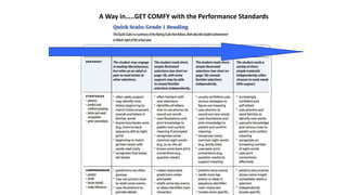 A Way in…..GET COMFY with the Performance Standards
 