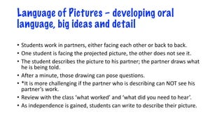 Language of Pictures – developing oral
language, big ideas and detail
• Students work in partners, either facing each other or back to back.
• One student is facing the projected picture, the other does not see it.
• The student describes the picture to his partner; the partner draws what
he is being told.
• After a minute, those drawing can pose questions.
• *It is more challenging if the partner who is describing can NOT see his
partner’s work.
• Review with the class ‘what worked’ and ‘what did you need to hear’.
• As independence is gained, students can write to describe their picture.
 