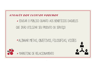 Educar o público quanto aos benefícios daqueles
que irão utilizar seu produto ou serviço
Alinhar metas, objetivos, filosofias, visões
MARKETING DE RELACIONAMENTO
.
ATRAVÉS DOS EVENTOS PODEMOS
 