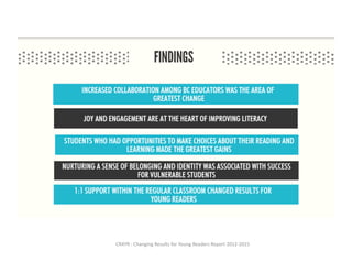 CR4YR	:	Changing	Results	for	Young	Readers	Report	2012-2015	
 