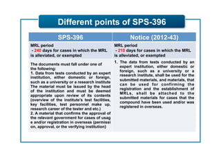 Different points of SPS-396
               SPS-396                                 Notice (2012-43)
MRL period                                      MRL period
 - 240 days for cases in which the MRL           - 210 days for cases in which the MRL
is alleviated, or exempted                      is alleviated, or exempted
                                                1. The data from tests conducted by an
The documents must fall under one of
                                                  expert institution, either domestic or
the following:
                                                  foreign, such as a university or a
1. Data from tests conducted by an expert         research institute, shall be used for the
institution, either domestic or foreign,
                                                  submitted materials, and materials, that
such as a university or a research institute
                                                  can be used for confirming the
The material must be issued by the head
                                                  registration and the establishment of
of the institution and must be deemed
                                                  MRLs, shall be attached to the
appropriate upon review of its contents
                                                  submitted materials for cases that the
(overview of the institute’s test facilities,
                                                  compound have been used and/or was
key facilities, test personnel make up,
                                                  registered in overseas.
research career of the tester and etc.)
2. A material that confirms the approval of
the relevant government for cases of usag
e and/or registration in overseas (permissi
on, approval, or the verifying institution)
 