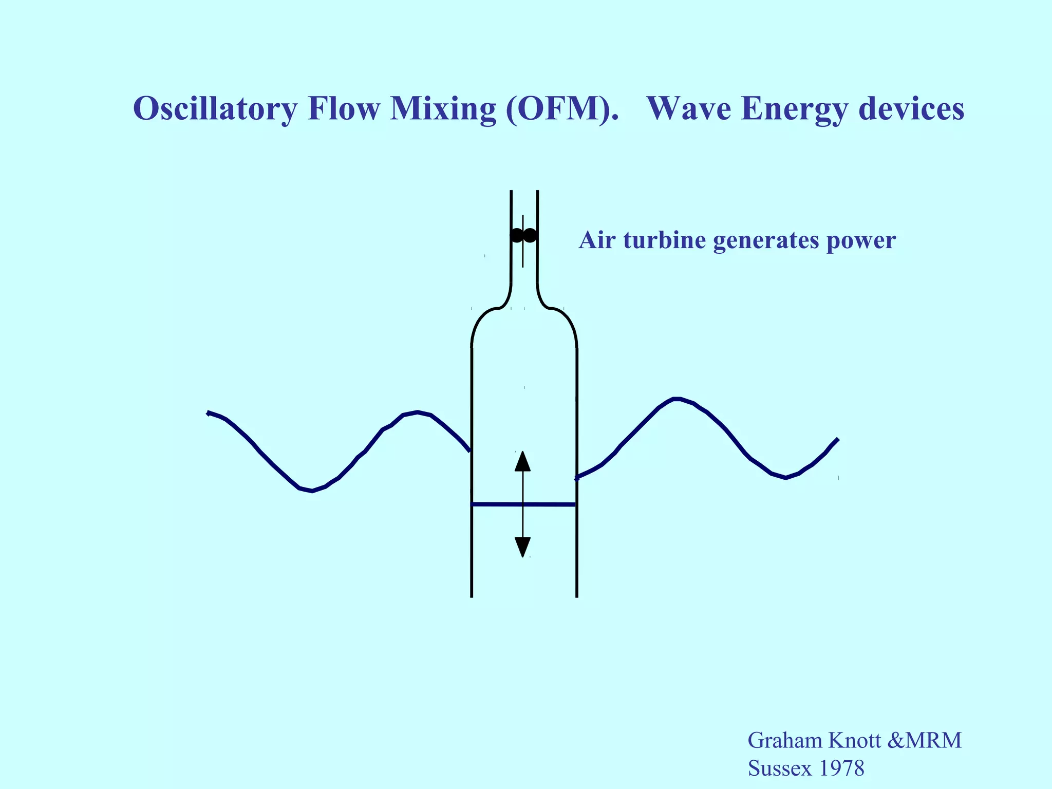 Oscillatory Flow Mixing (OFM). Wave Energy devices


                          Air turbine generates power




                                        Graham Knott &MRM
                                        Sussex 1978
 