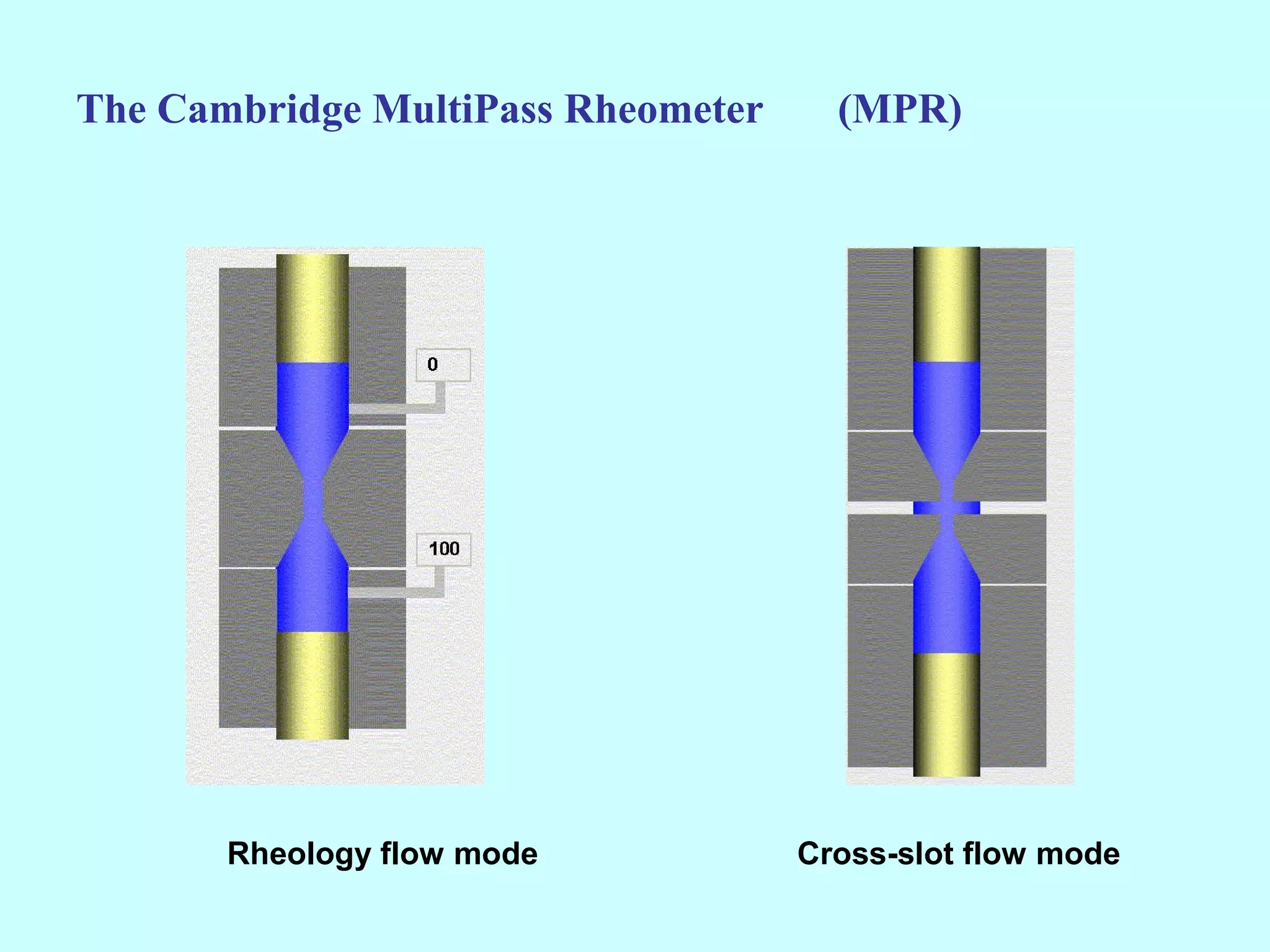 The Cambridge MultiPass Rheometer     (MPR)




       Rheology flow mode           Cross-slot flow mode
 