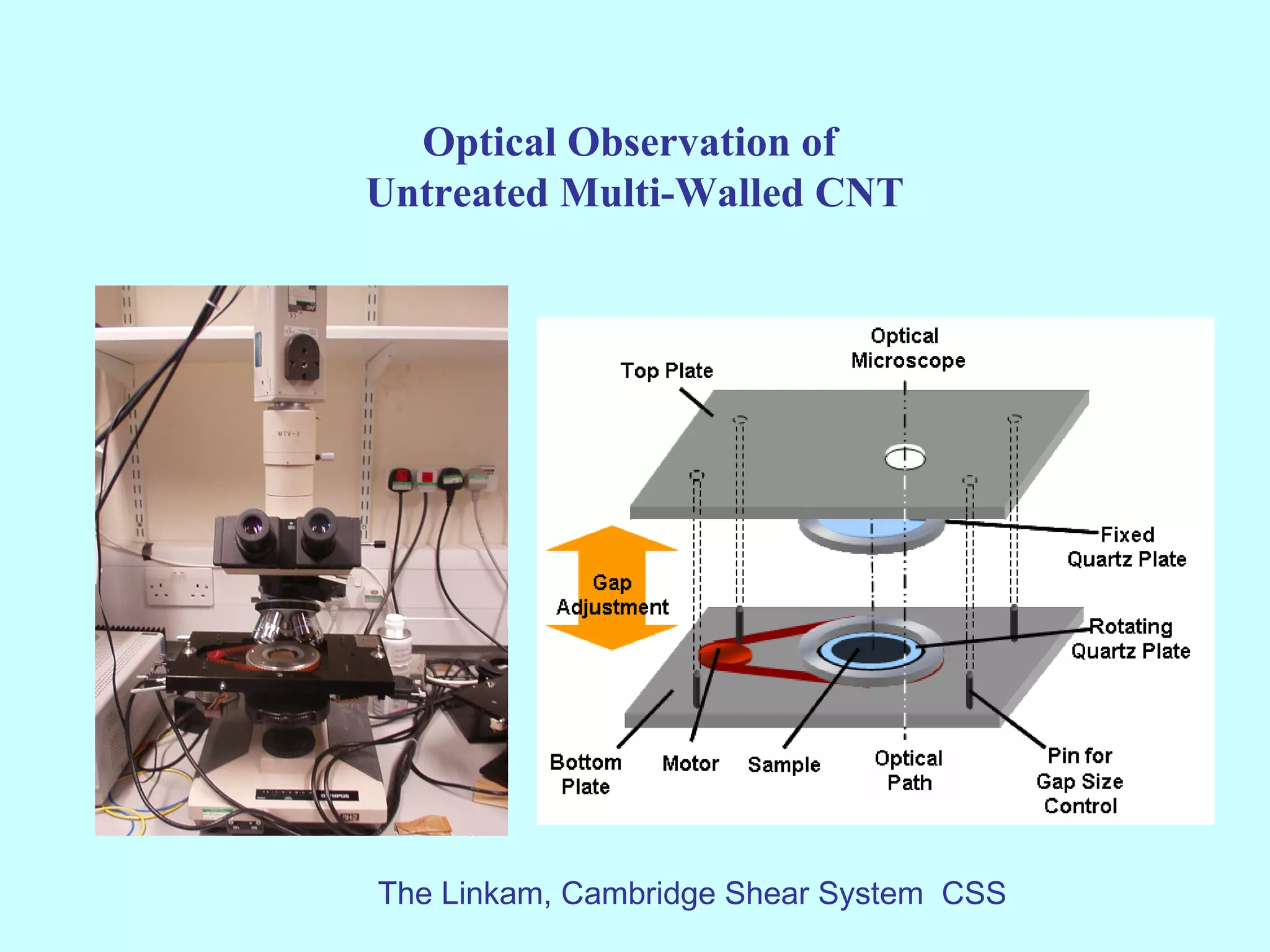 Optical Observation of
Untreated Multi-Walled CNT




The Linkam, Cambridge Shear System CSS
 