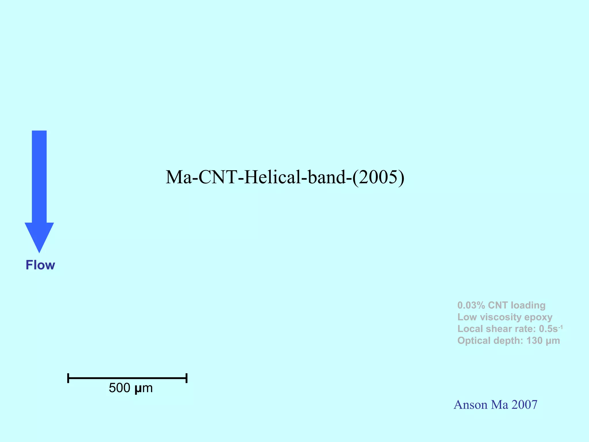 Ma-CNT-Helical-band-(2005)



Flow

                                             0.03% CNT loading
                                             Low viscosity epoxy
                                             Local shear rate: 0.5s-1
                                             Optical depth: 130 μm



       500 μm
                                             Anson Ma 2007
 