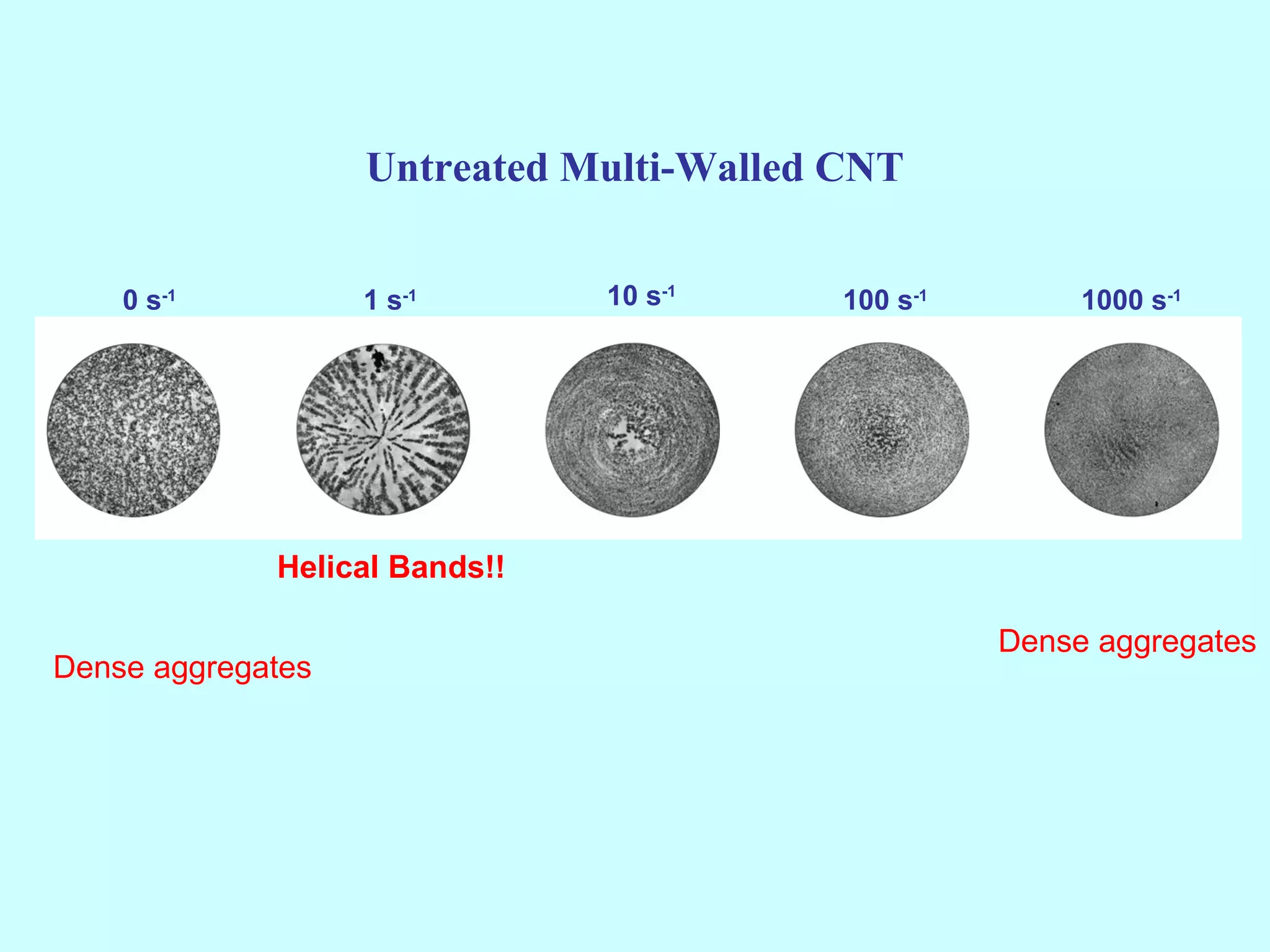 Untreated Multi-Walled CNT


    0 s-1          1 s-1       10 s-1     100 s-1        1000 s-1




             Helical Bands!!

                                                    Dense aggregates
Dense aggregates
 