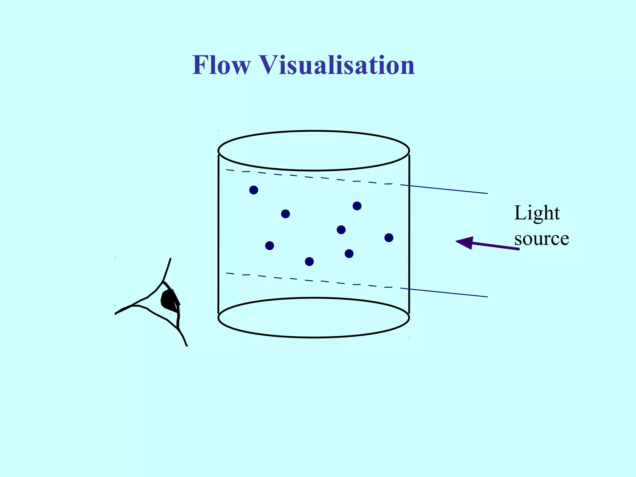 Flow Visualisation




                     Light
                     source
 