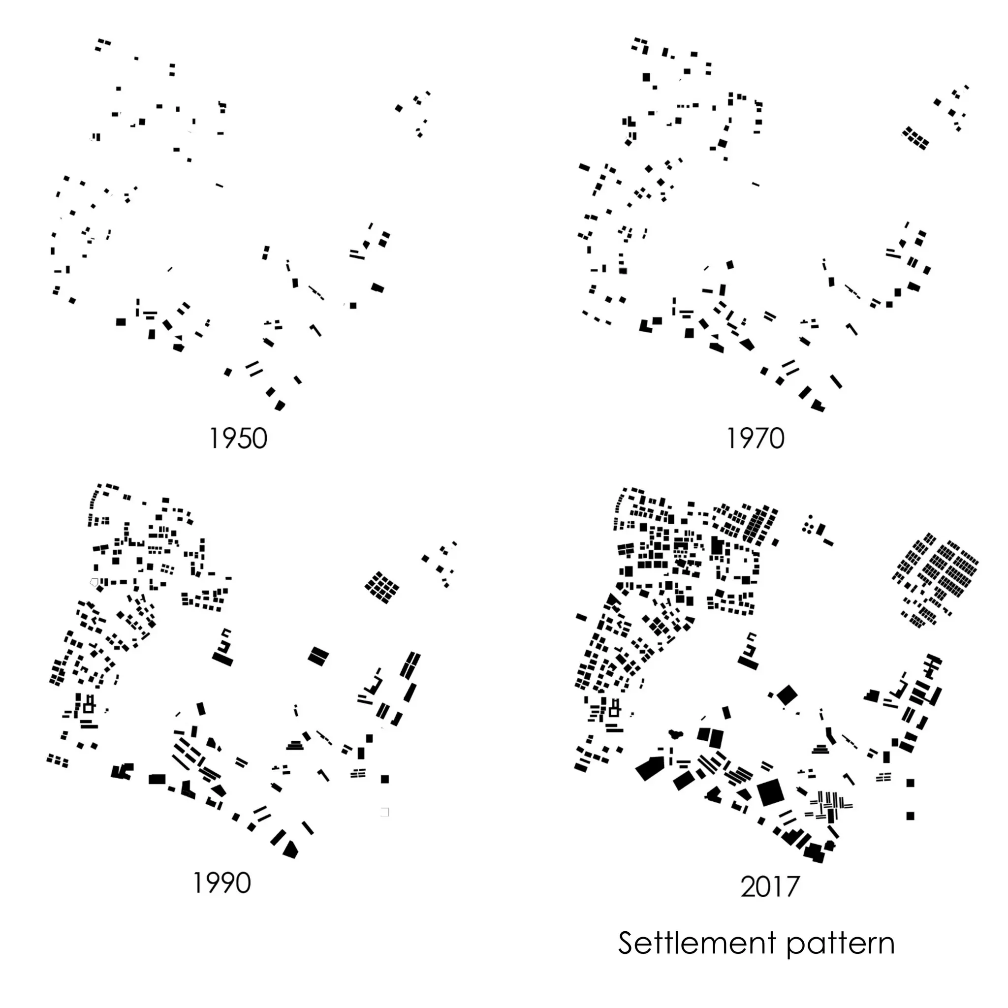 Settlement pattern
 