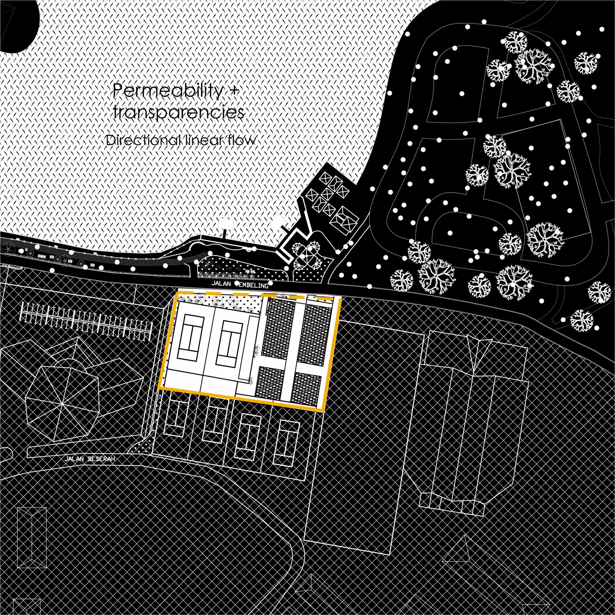 Permeability +
transparencies
Directional linear flow
 