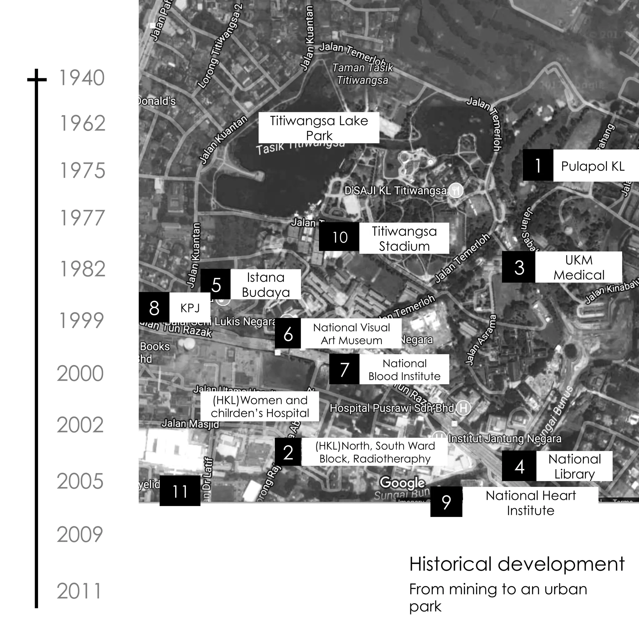 2
(HKL)Women and
chilrden’s Hospital
5
National
Library
9 National Heart
Institute
4
National
Blood Institute
6
Istana
Budaya
7
National Visual
Art Museum
10 Titiwangsa
Stadium
3
UKM
Medical
1 Pulapol KL
8 KPJ
(HKL)North, South Ward
Block, Radiotheraphy
1940
1962
1975
1977
Titiwangsa Lake
Park
1982
11
1999
2000
2002
2005
2009
2011
Historical development
From mining to an urban
park
 