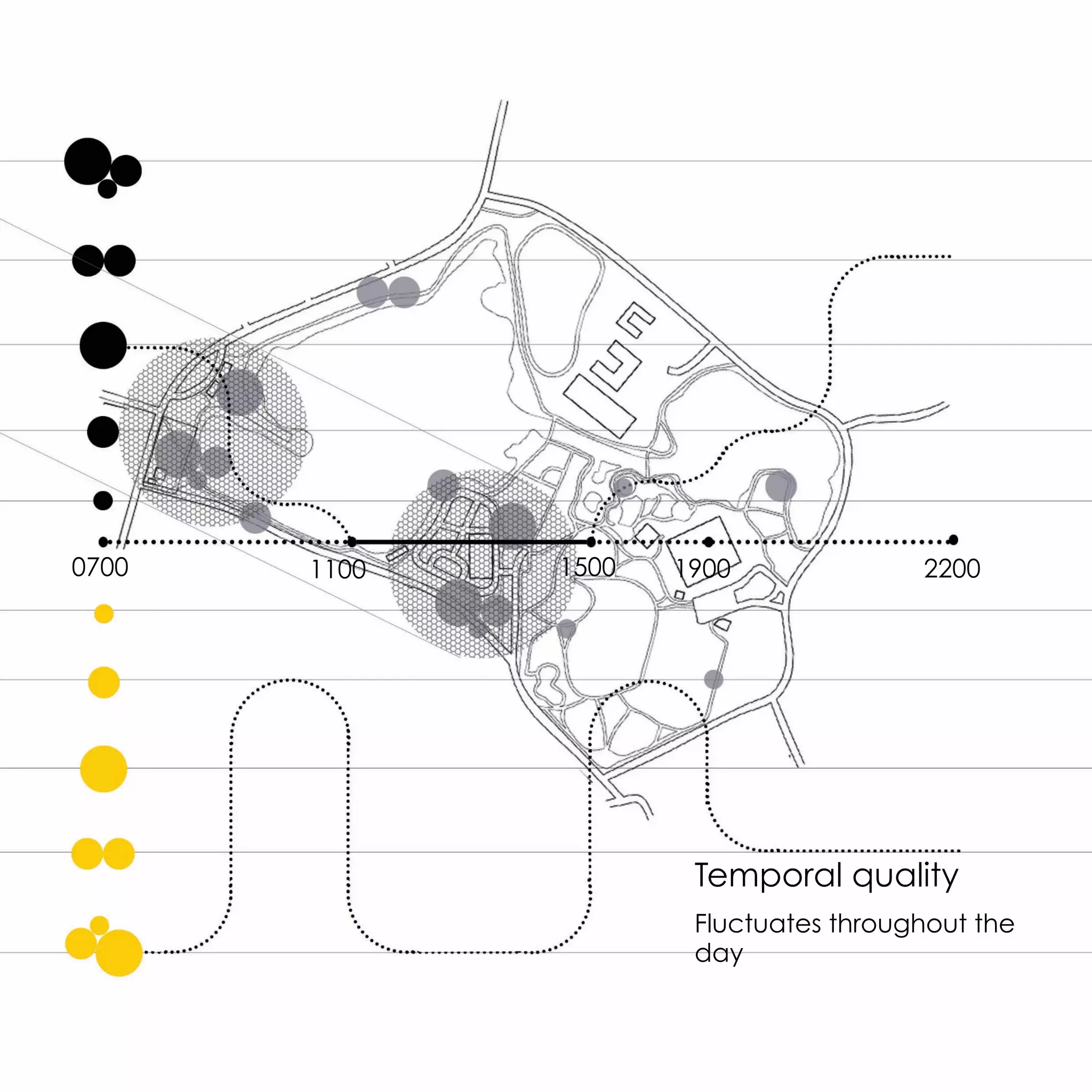 Temporal quality
Fluctuates throughout the
day
0700 1100 1500 1900 2200
 