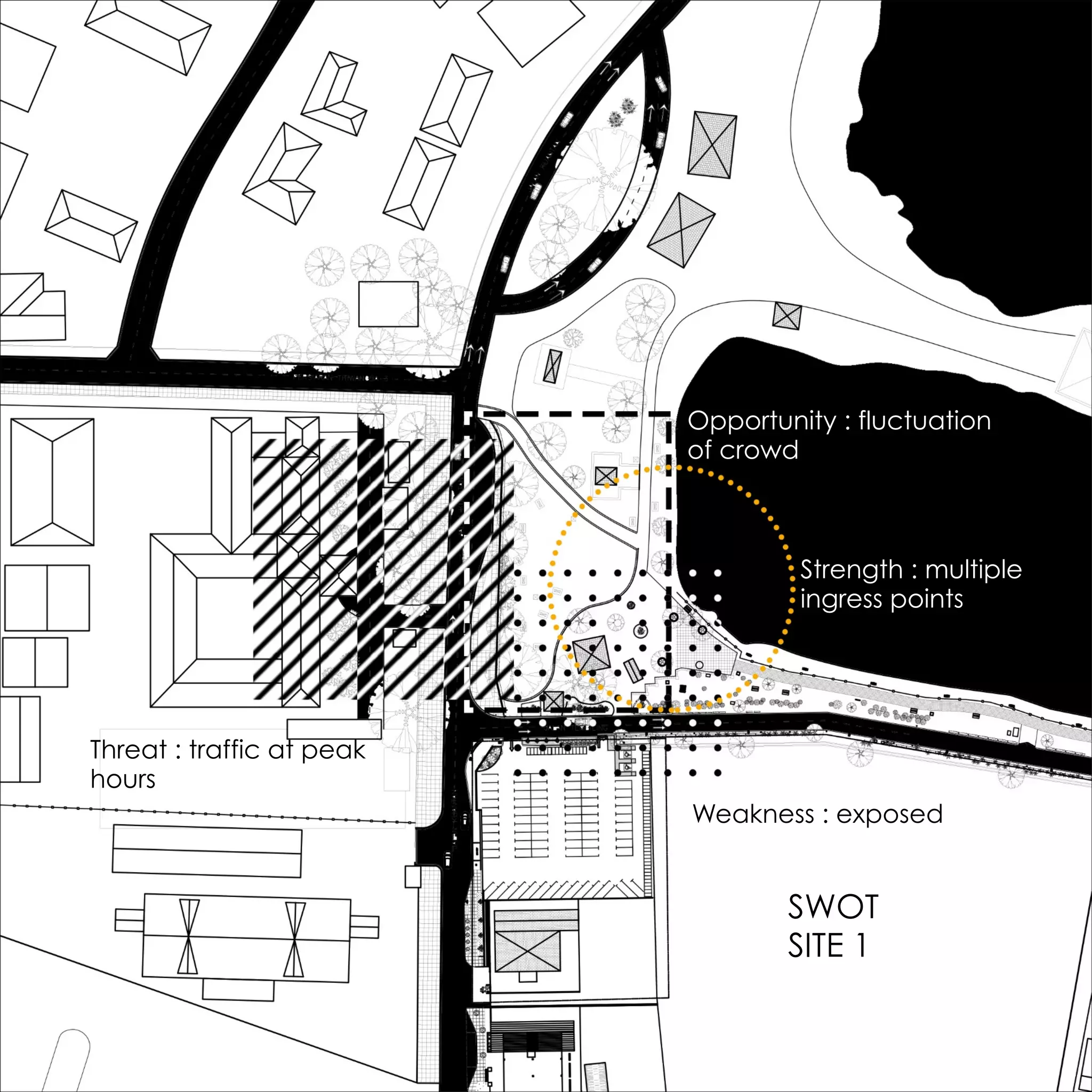 SWOT
SITE 1
Strength : multiple
ingress points
Weakness : exposed
Threat : traffic at peak
hours
Opportunity : fluctuation
of crowd
 