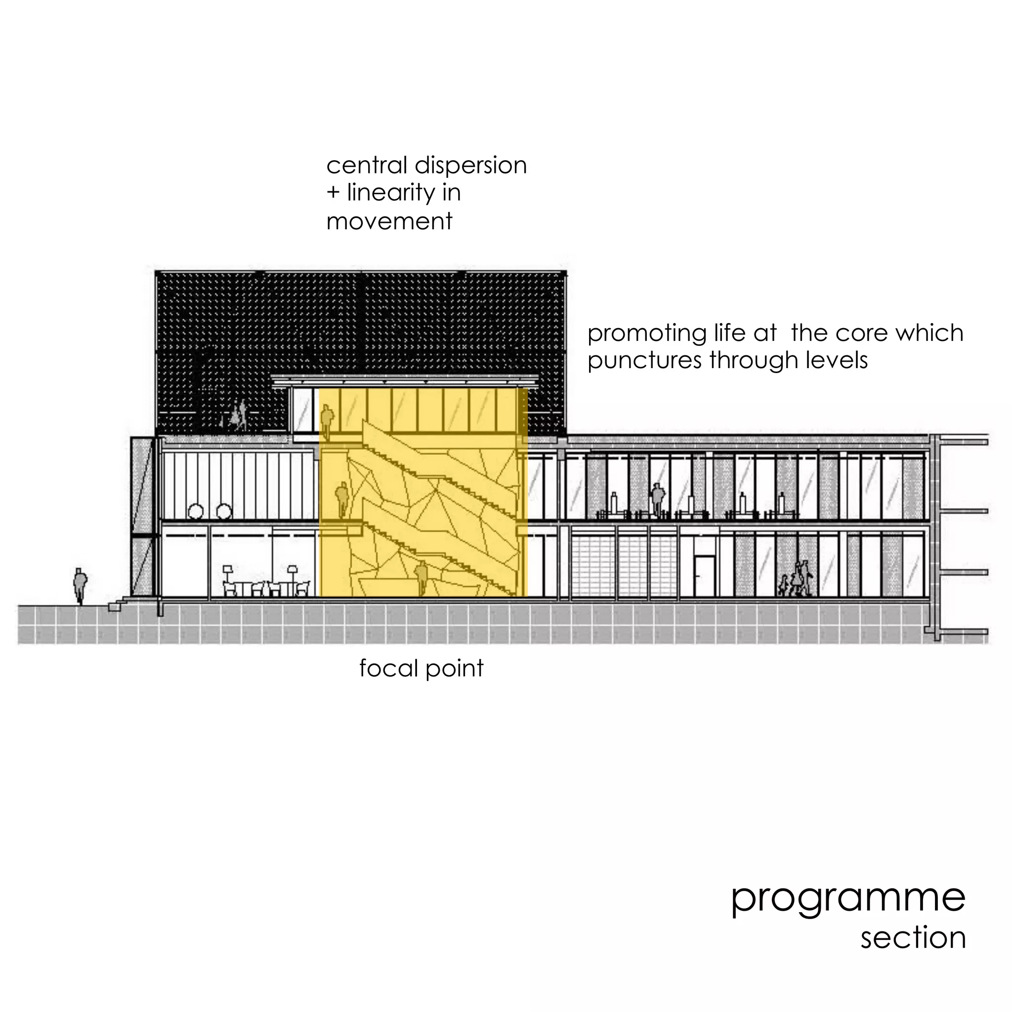 programme
section
children	play	area	
squash	courts	climbing	wall	
cafe	
promoting life at the core which
punctures through levels
focal point
central dispersion
+ linearity in
movement
 