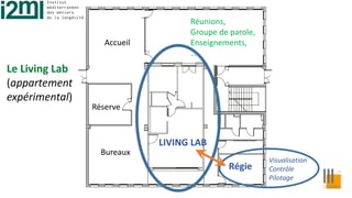 Régie
LIVING LAB
Bureaux
Accueil
Réserve
Réunions,
Groupe de parole,
Enseignements,
…
Visualisation
Contrôle
Pilotage
Le Living Lab
(appartement
expérimental)
 