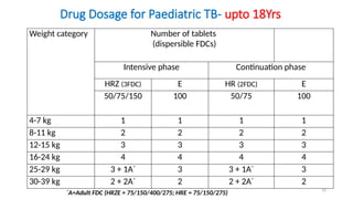 MRMC slides2 for dept of dialysis derm.pptx