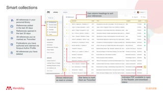 Smart collections
Indicates PDF available to open
in the Reader, and download
status
Shows references
as read or unread
Star items to mark
them as ‘Favorites'
All references you’ve
marked as ‘Favorites’
All references in your
personal library
References added
in the last 30 days
References opened in
the last 30 days
Publications you have
authored and claimed via
Scopus Author Profile
All references you have
deleted
Use column headings to sort
your references
 