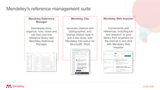 Mendeley’s reference management suite
Mendeley Reference
Manager
Seamlessly store,
organize, note, share and
cite from just one
reference library with
Mendeley Reference
Manager
Mendeley Web Importer
Conveniently add
references, including full-
text research, to your
library from anywhere on
the internet in one click
with Mendeley Web
Importer
Mendeley Cite
Generate citations and
bibliographies, and
change citation style in
just a few clicks, with
Mendeley Cite add-in for
Microsoft® Word
 