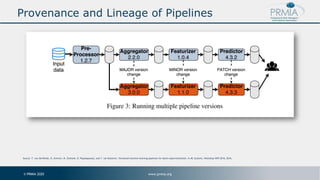 Model Risk Management for Machine Learning | PDF