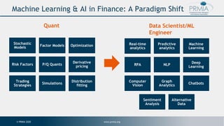 Model Risk Management for Machine Learning | PDF