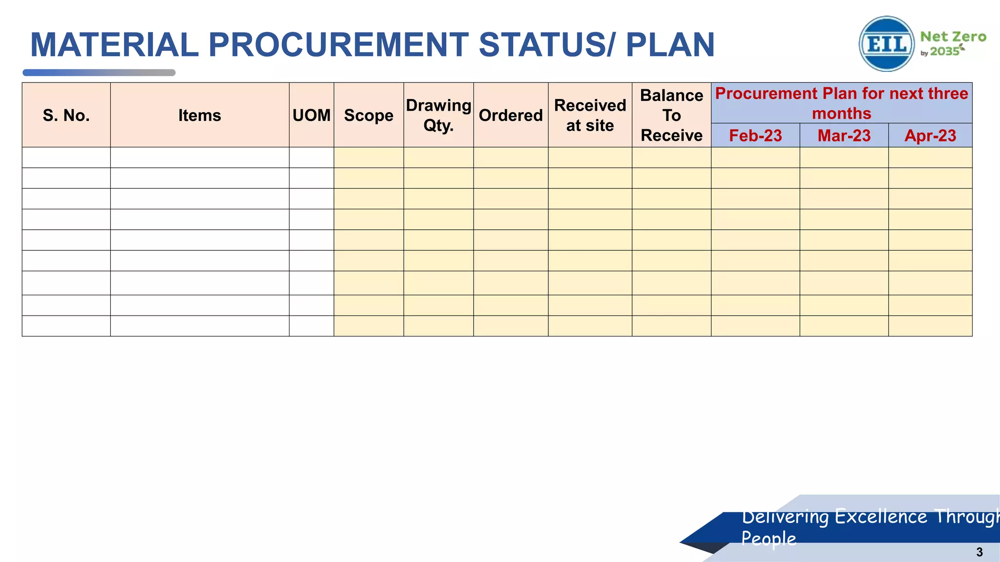 Pdh Report Example MRM Jan-23_PPT Format.pptx