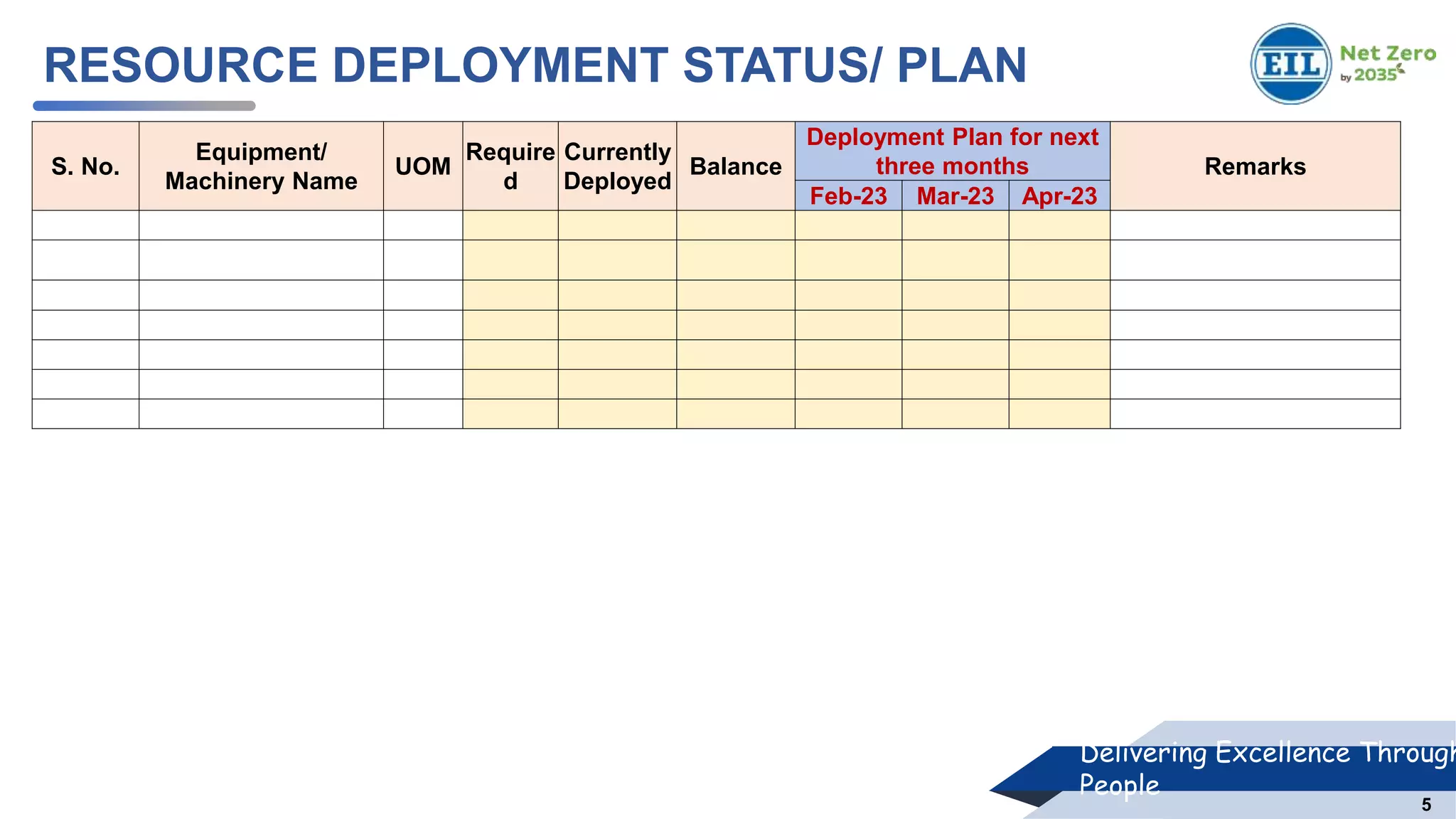Mrm Notification Format MRM Jan-23_PPT Format.pptx