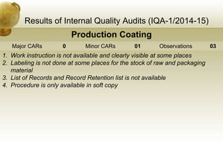 Results of Internal Quality Audits (IQA-1/2014-15)
Production Coating
Major CARs 0 Minor CARs 01 Observations 03
1. Work instruction is not available and clearly visible at some places
2. Labeling is not done at some places for the stock of raw and packaging
material
3. List of Records and Record Retention list is not available
4. Procedure is only available in soft copy
 