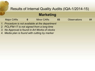 Results of Internal Quality Audits (IQA-1/2014-15)
Marketing
Major CARs 0 Minor CARs 03 Observations 01
1. Procedure is not available at the department
2. PCL/FM-17 is not signed from a long time
3. No Approval is found in Art Works of clocks
4. Media plan is found with cutting by marker
 