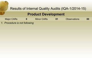 Results of Internal Quality Audits (IQA-1/2014-15)
Product Development
Major CARs 0 Minor CARs 01 Observations 00
1. Procedure is not following
 