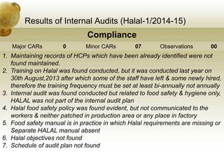 Results of Internal Audits (Halal-1/2014-15)
Compliance
Major CARs 0 Minor CARs 07 Observations 00
1. Maintaining records of HCPs which have been already identified were not
found maintained.
2. Training on Halal was found conducted, but it was conducted last year on
30th August,2013 after which some of the staff have left & some newly hired,
therefore the training frequency must be set at least bi-annually not annually
3. Internal audit was found conducted but related to food safety & hygiene only,
HALAL was not part of the internal audit plan
4. Halal food safety policy was found evident, but not communicated to the
workers & neither patched in production area or any place in factory
5. Food safety manual is in practice in which Halal requirements are missing or
Separate HALAL manual absent
6. Halal objectives not found
7. Schedule of audit plan not found
 