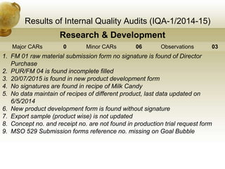 Results of Internal Quality Audits (IQA-1/2014-15)
Research & Development
Major CARs 0 Minor CARs 06 Observations 03
1. FM 01 raw material submission form no signature is found of Director
Purchase
2. PUR/FM 04 is found incomplete filled
3. 20/07/2015 is found in new product development form
4. No signatures are found in recipe of Milk Candy
5. No data maintain of recipes of different product, last data updated on
6/5/2014
6. New product development form is found without signature
7. Export sample (product wise) is not updated
8. Concept no. and receipt no. are not found in production trial request form
9. MSO 529 Submission forms reference no. missing on Goal Bubble
 